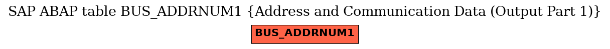 E-R Diagram for table BUS_ADDRNUM1 (Address and Communication Data (Output Part 1))