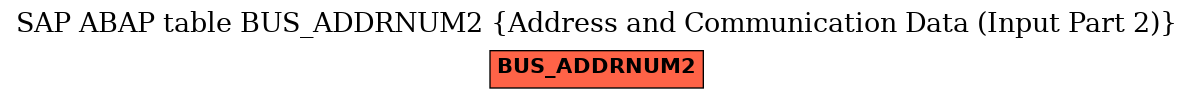 E-R Diagram for table BUS_ADDRNUM2 (Address and Communication Data (Input Part 2))