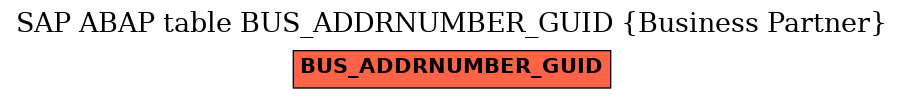 E-R Diagram for table BUS_ADDRNUMBER_GUID (Business Partner)