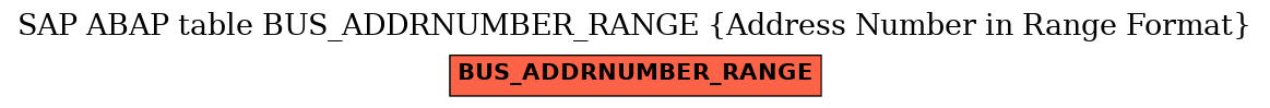 E-R Diagram for table BUS_ADDRNUMBER_RANGE (Address Number in Range Format)