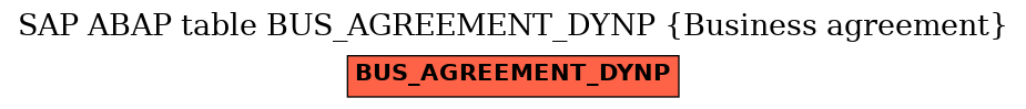 E-R Diagram for table BUS_AGREEMENT_DYNP (Business agreement)