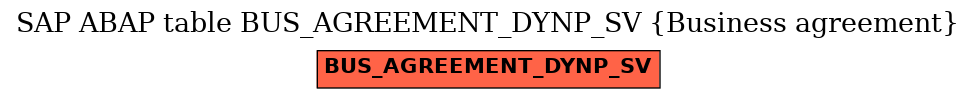 E-R Diagram for table BUS_AGREEMENT_DYNP_SV (Business agreement)
