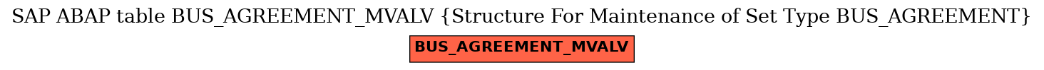 E-R Diagram for table BUS_AGREEMENT_MVALV (Structure For Maintenance of Set Type BUS_AGREEMENT)