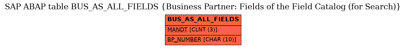 E-R Diagram for table BUS_AS_ALL_FIELDS (Business Partner: Fields of the Field Catalog (for Search))