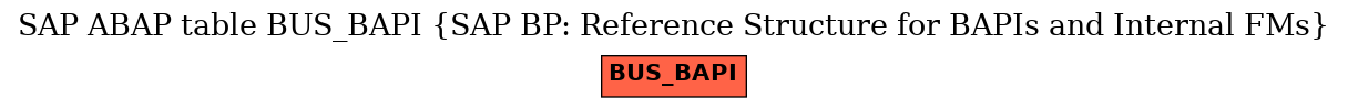 E-R Diagram for table BUS_BAPI (SAP BP: Reference Structure for BAPIs and Internal FMs)