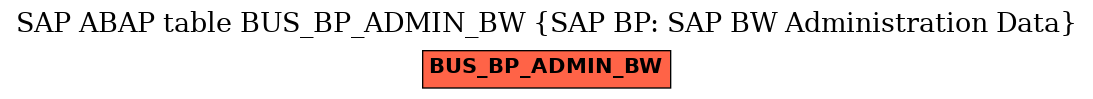 E-R Diagram for table BUS_BP_ADMIN_BW (SAP BP: SAP BW Administration Data)