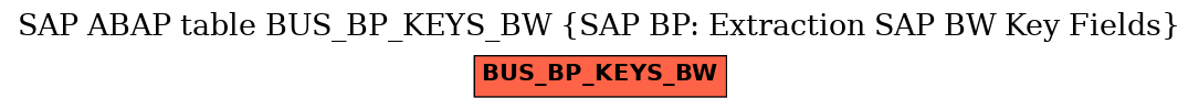 E-R Diagram for table BUS_BP_KEYS_BW (SAP BP: Extraction SAP BW Key Fields)