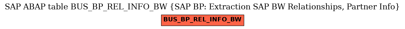 E-R Diagram for table BUS_BP_REL_INFO_BW (SAP BP: Extraction SAP BW Relationships, Partner Info)