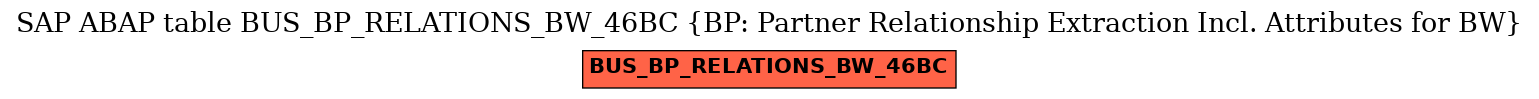 E-R Diagram for table BUS_BP_RELATIONS_BW_46BC (BP: Partner Relationship Extraction Incl. Attributes for BW)