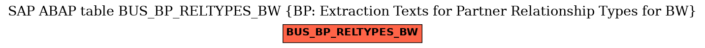 E-R Diagram for table BUS_BP_RELTYPES_BW (BP: Extraction Texts for Partner Relationship Types for BW)