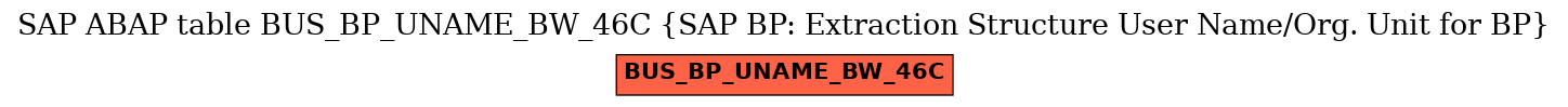 E-R Diagram for table BUS_BP_UNAME_BW_46C (SAP BP: Extraction Structure User Name/Org. Unit for BP)