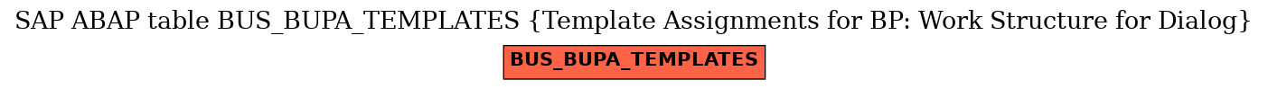 E-R Diagram for table BUS_BUPA_TEMPLATES (Template Assignments for BP: Work Structure for Dialog)