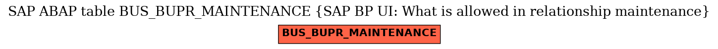 E-R Diagram for table BUS_BUPR_MAINTENANCE (SAP BP UI: What is allowed in relationship maintenance)