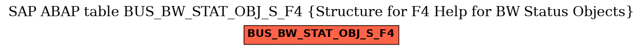 E-R Diagram for table BUS_BW_STAT_OBJ_S_F4 (Structure for F4 Help for BW Status Objects)