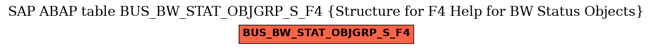 E-R Diagram for table BUS_BW_STAT_OBJGRP_S_F4 (Structure for F4 Help for BW Status Objects)
