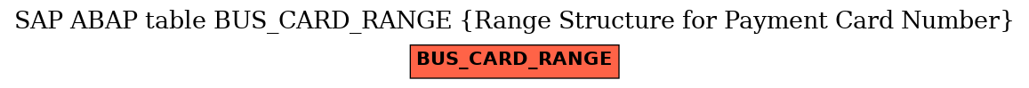 E-R Diagram for table BUS_CARD_RANGE (Range Structure for Payment Card Number)