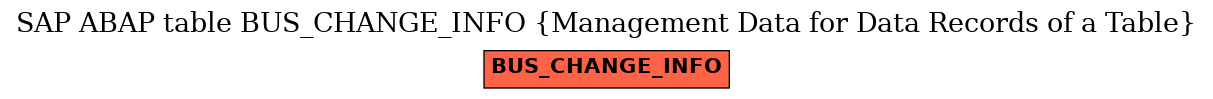 E-R Diagram for table BUS_CHANGE_INFO (Management Data for Data Records of a Table)