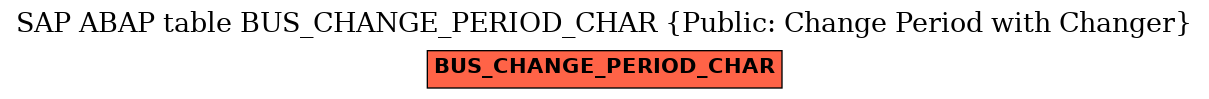 E-R Diagram for table BUS_CHANGE_PERIOD_CHAR (Public: Change Period with Changer)