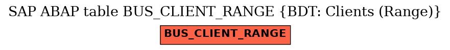 E-R Diagram for table BUS_CLIENT_RANGE (BDT: Clients (Range))