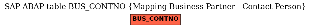 E-R Diagram for table BUS_CONTNO (Mapping Business Partner - Contact Person)