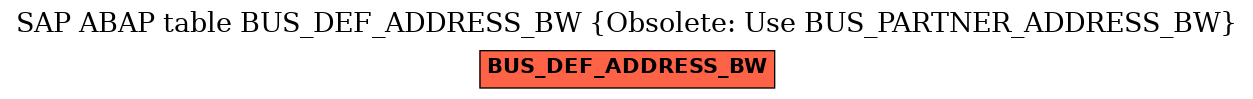 E-R Diagram for table BUS_DEF_ADDRESS_BW (Obsolete: Use BUS_PARTNER_ADDRESS_BW)