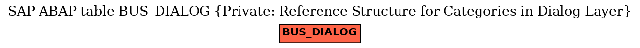 E-R Diagram for table BUS_DIALOG (Private: Reference Structure for Categories in Dialog Layer)