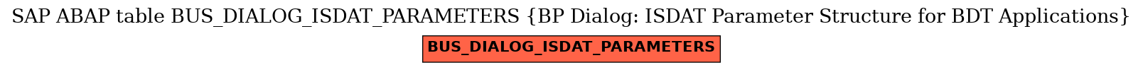 E-R Diagram for table BUS_DIALOG_ISDAT_PARAMETERS (BP Dialog: ISDAT Parameter Structure for BDT Applications)