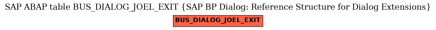 E-R Diagram for table BUS_DIALOG_JOEL_EXIT (SAP BP Dialog: Reference Structure for Dialog Extensions)