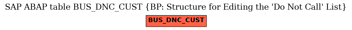 E-R Diagram for table BUS_DNC_CUST (BP: Structure for Editing the 