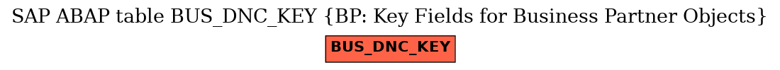 E-R Diagram for table BUS_DNC_KEY (BP: Key Fields for Business Partner Objects)