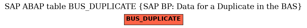 E-R Diagram for table BUS_DUPLICATE (SAP BP: Data for a Duplicate in the BAS)