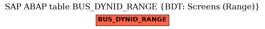 E-R Diagram for table BUS_DYNID_RANGE (BDT: Screens (Range))