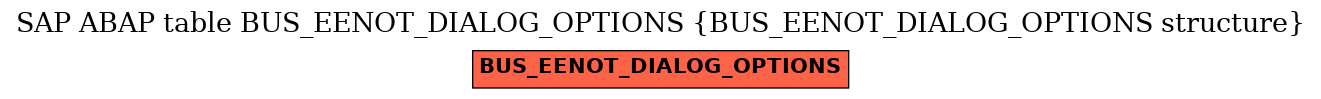 E-R Diagram for table BUS_EENOT_DIALOG_OPTIONS (BUS_EENOT_DIALOG_OPTIONS structure)