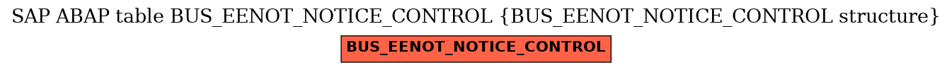 E-R Diagram for table BUS_EENOT_NOTICE_CONTROL (BUS_EENOT_NOTICE_CONTROL structure)