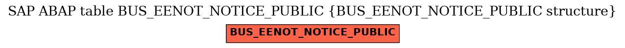 E-R Diagram for table BUS_EENOT_NOTICE_PUBLIC (BUS_EENOT_NOTICE_PUBLIC structure)