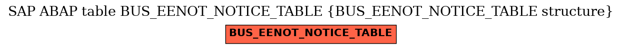 E-R Diagram for table BUS_EENOT_NOTICE_TABLE (BUS_EENOT_NOTICE_TABLE structure)