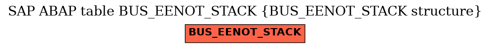 E-R Diagram for table BUS_EENOT_STACK (BUS_EENOT_STACK structure)