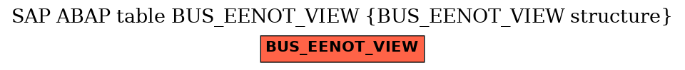 E-R Diagram for table BUS_EENOT_VIEW (BUS_EENOT_VIEW structure)