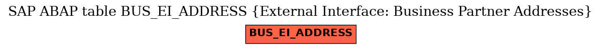 E-R Diagram for table BUS_EI_ADDRESS (External Interface: Business Partner Addresses)