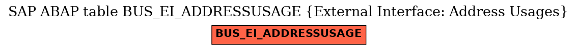 E-R Diagram for table BUS_EI_ADDRESSUSAGE (External Interface: Address Usages)