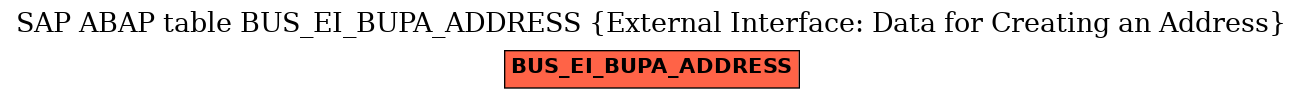 E-R Diagram for table BUS_EI_BUPA_ADDRESS (External Interface: Data for Creating an Address)