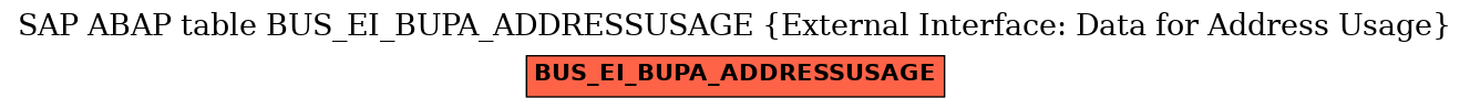 E-R Diagram for table BUS_EI_BUPA_ADDRESSUSAGE (External Interface: Data for Address Usage)