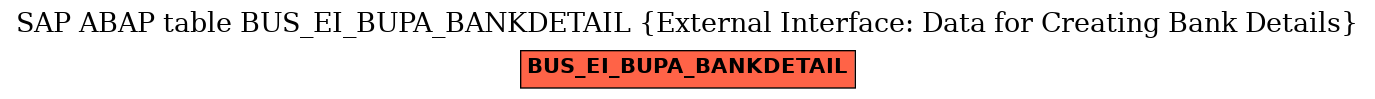 E-R Diagram for table BUS_EI_BUPA_BANKDETAIL (External Interface: Data for Creating Bank Details)