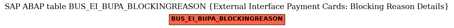E-R Diagram for table BUS_EI_BUPA_BLOCKINGREASON (External Interface Payment Cards: Blocking Reason Details)