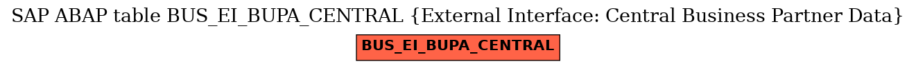 E-R Diagram for table BUS_EI_BUPA_CENTRAL (External Interface: Central Business Partner Data)