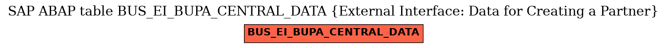 E-R Diagram for table BUS_EI_BUPA_CENTRAL_DATA (External Interface: Data for Creating a Partner)