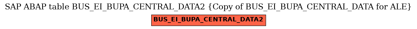 E-R Diagram for table BUS_EI_BUPA_CENTRAL_DATA2 (Copy of BUS_EI_BUPA_CENTRAL_DATA for ALE)