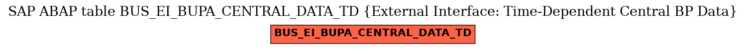 E-R Diagram for table BUS_EI_BUPA_CENTRAL_DATA_TD (External Interface: Time-Dependent Central BP Data)