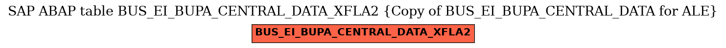 E-R Diagram for table BUS_EI_BUPA_CENTRAL_DATA_XFLA2 (Copy of BUS_EI_BUPA_CENTRAL_DATA for ALE)