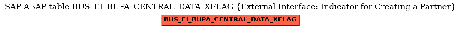 E-R Diagram for table BUS_EI_BUPA_CENTRAL_DATA_XFLAG (External Interface: Indicator for Creating a Partner)